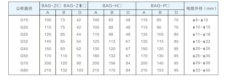 防爆隔離密封盒參數