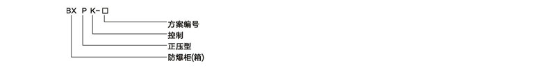 防爆正壓柜型號(hào)