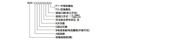 防爆控制箱型號說明