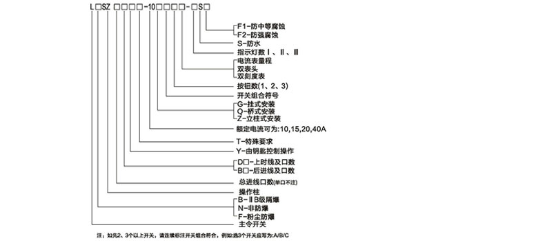防爆操作柱型號說明