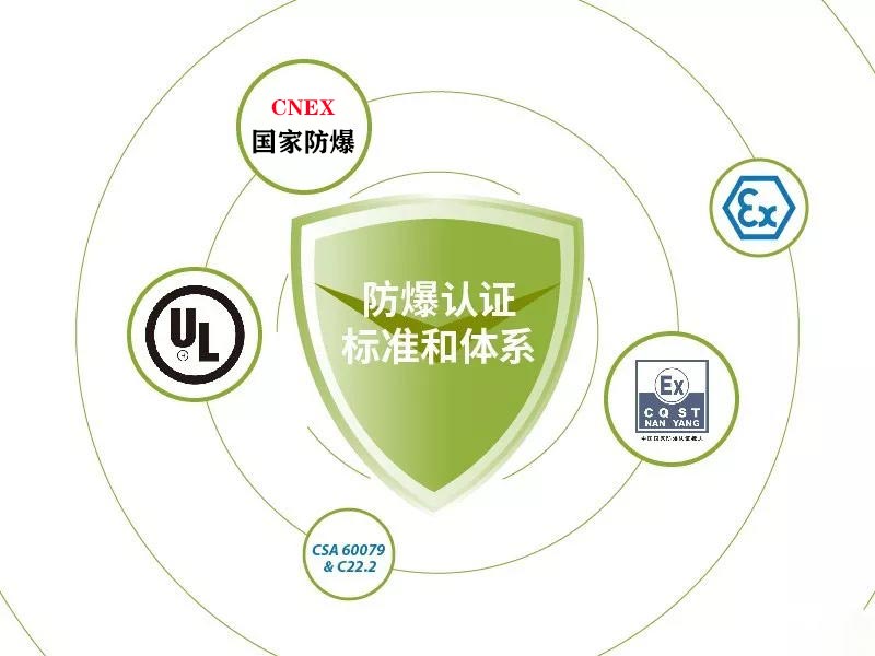 防爆認(rèn)證 防爆認(rèn)證